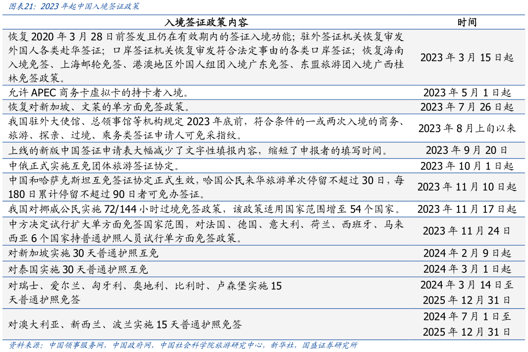 怎样理解2023年起中国入境签证政策