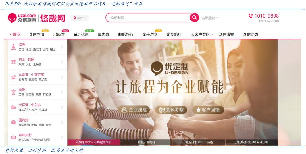 各位网友请教一下众信旅游悠哉网有用众多出境游产品线及 定制旅行”专区