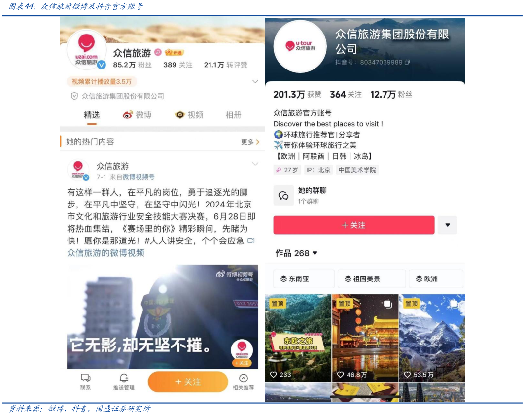 怎样理解众信旅游微博及抖音官方账号