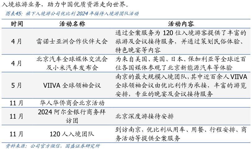 想问下各位网友旗下入境游公司优比利2024年接待入境游团队活动