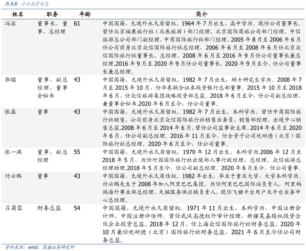 怎样理解公司高管信息