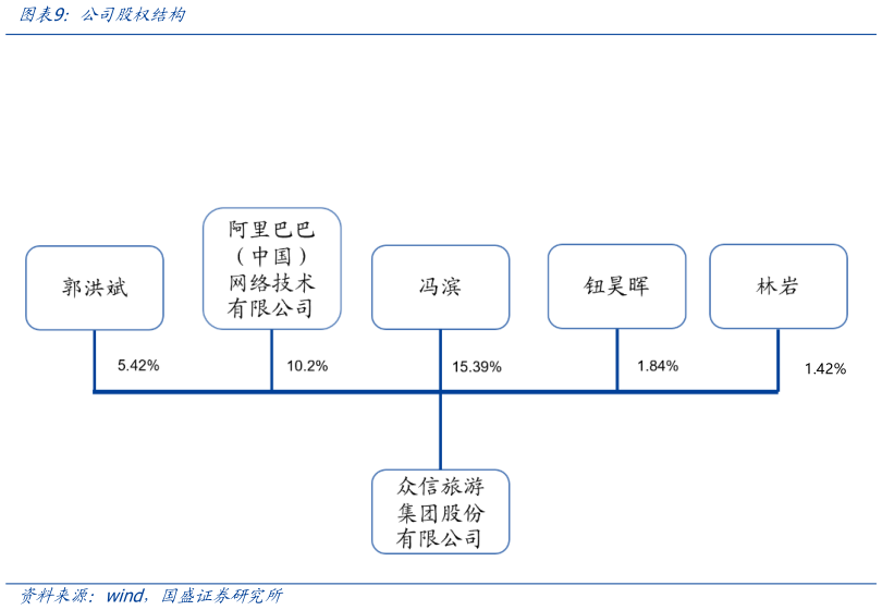 怎样理解公司股权结构