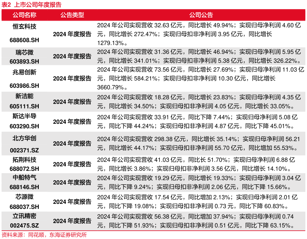 如何才能上市公司年度报告