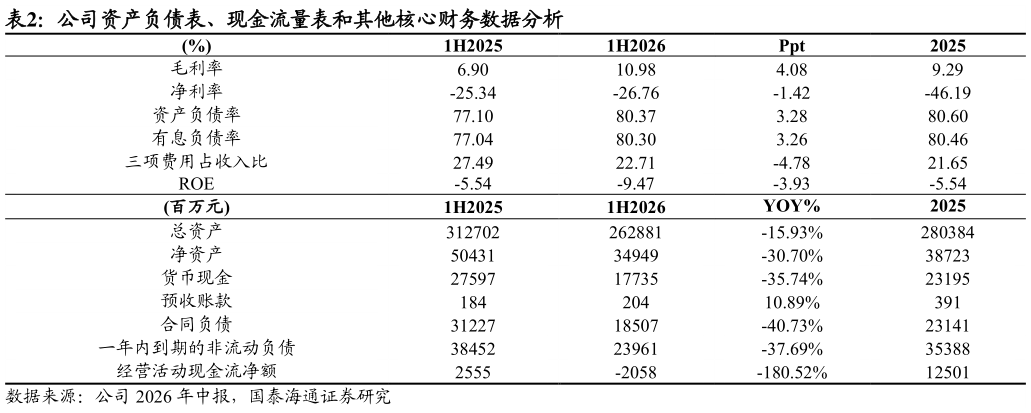 如何解释公司资产负债表、现金流量表和其他核心财务数据分析