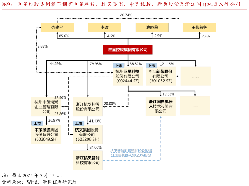 如何了解巨星控股集团旗下拥有巨星科技、杭叉集团、中策橡胶、新柴股份及浙江国自机器人等公司