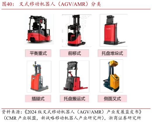 想关注一下叉式移动机器人（AGVAMR）分类