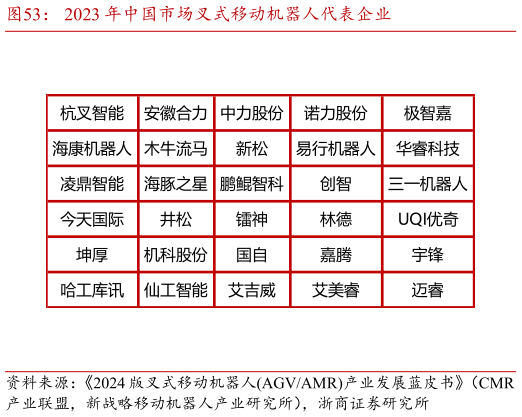 如何了解2023 年中国市场叉式移动机器人代表企业
