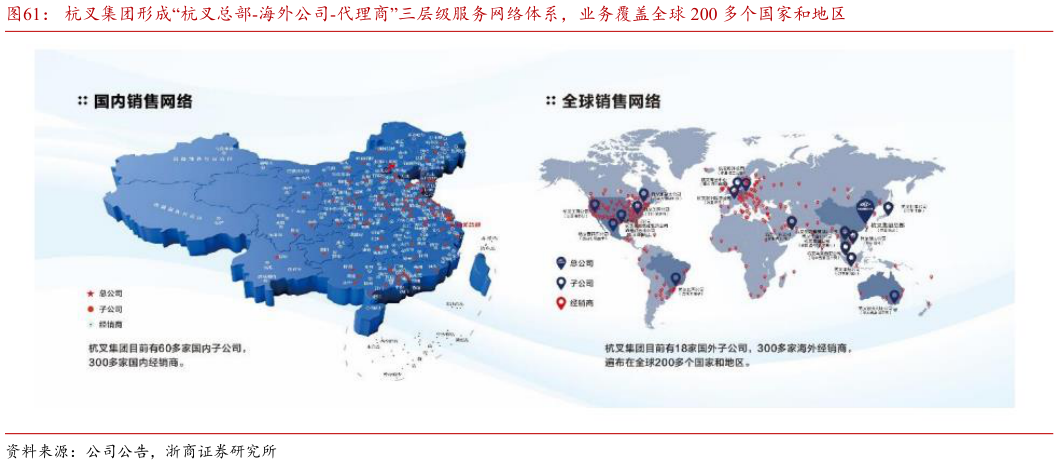 想问下各位网友杭叉集团形成“杭叉总部-海外公司-代理商”三层级服务网络体系，业务覆盖全球 200 多个国家和地区