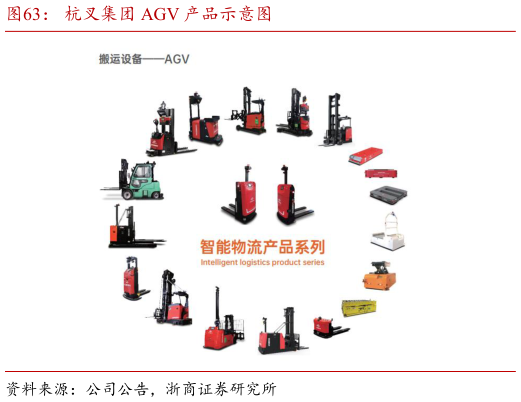 咨询大家杭叉集团 AGV 产品示意图