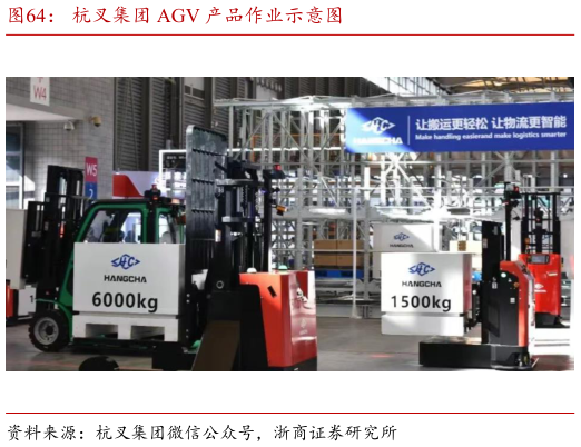 如何了解杭叉集团 AGV 产品作业示意图