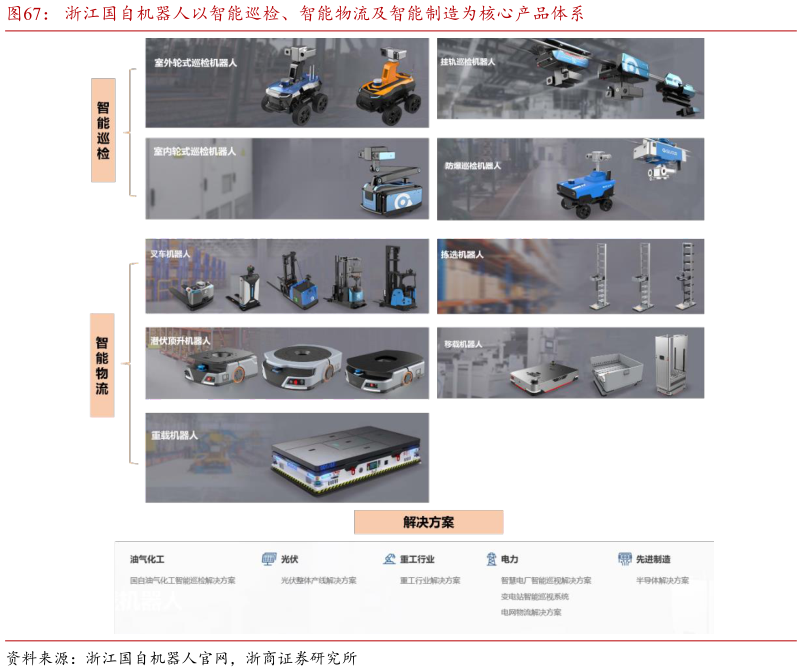 我想了解一下浙江国自机器人以智能巡检、智能物流及智能制造为核心产品体系