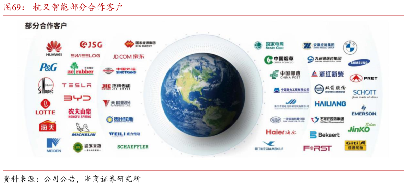 如何才能杭叉智能部分合作客户