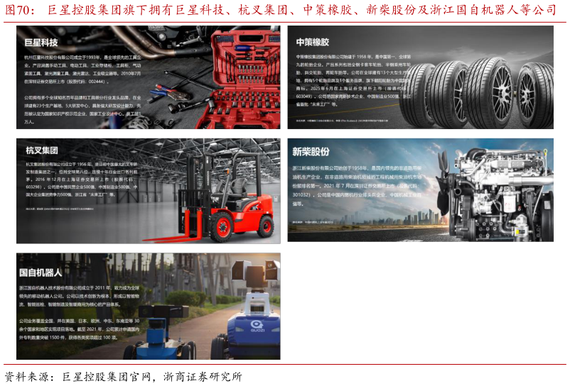 如何看待巨星控股集团旗下拥有巨星科技、杭叉集团、中策橡胶、新柴股份及浙江国自机器人等公司