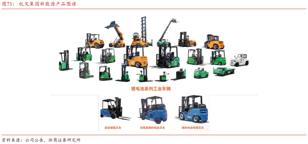 咨询下各位杭叉集团新能源产品图谱