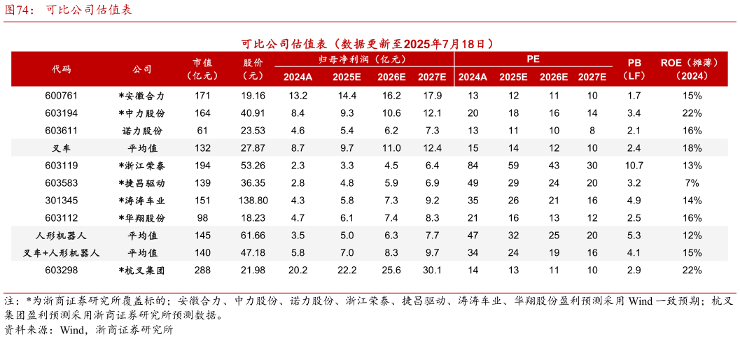 谁知道可比公司估值表