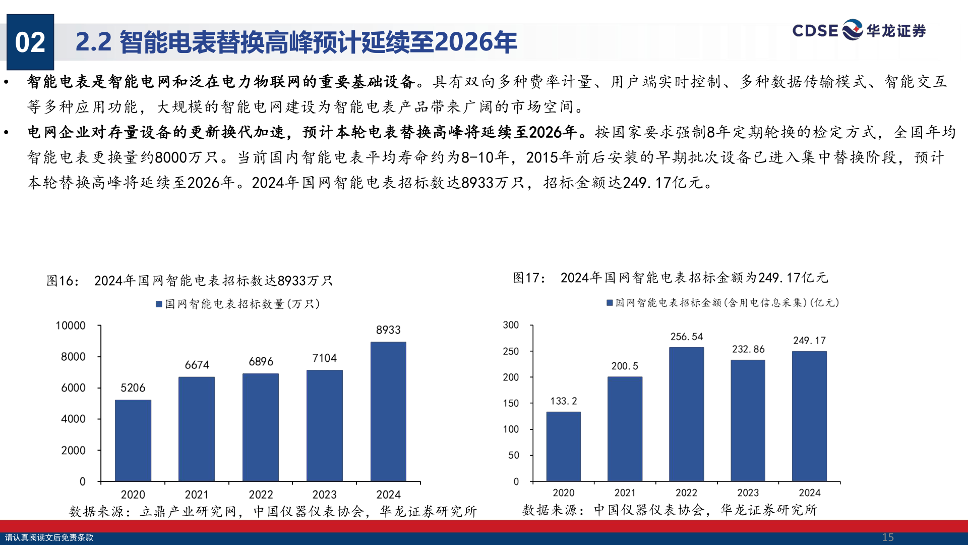 各位网友请教一下02?