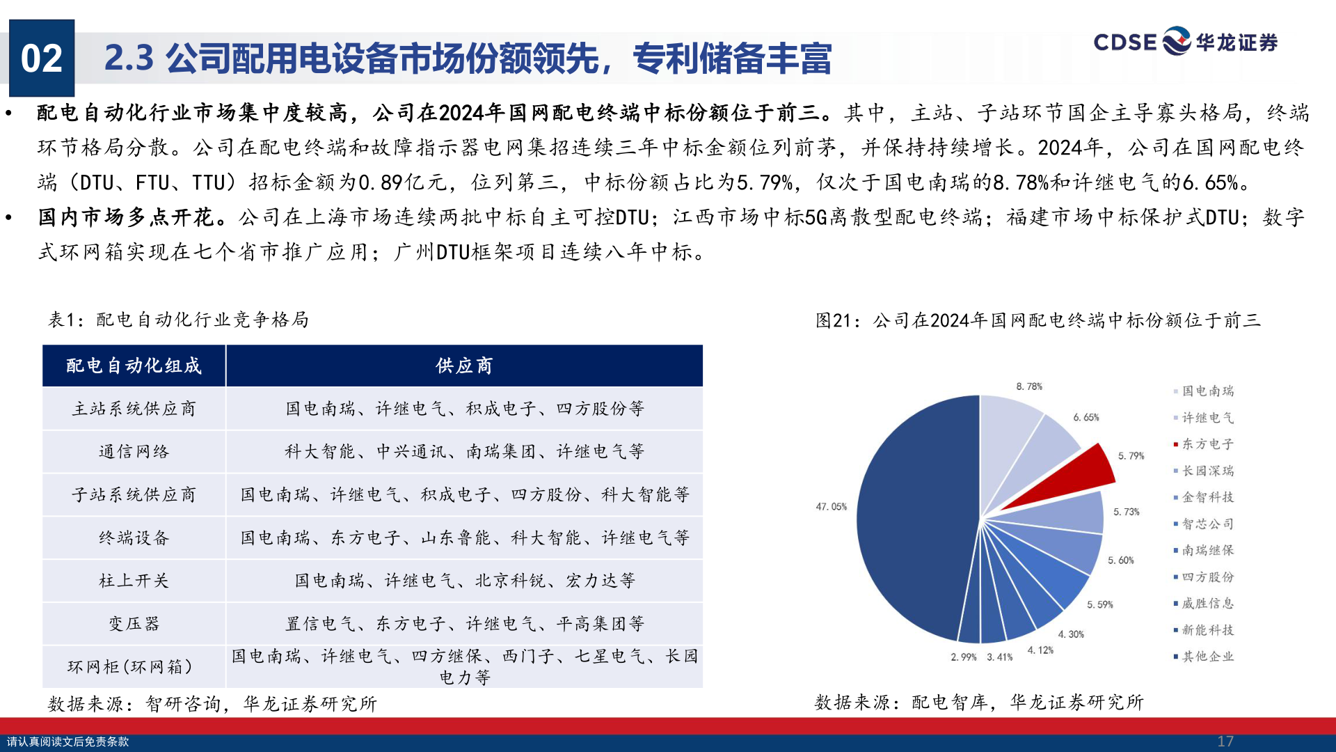 各位网友请教一下02?