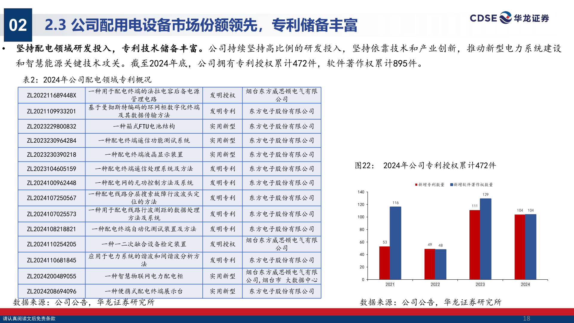 咨询下各位02?