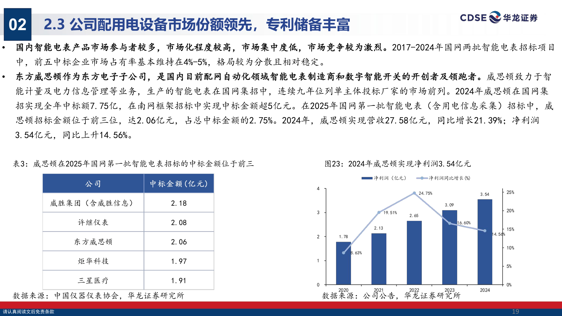 一起讨论下02?