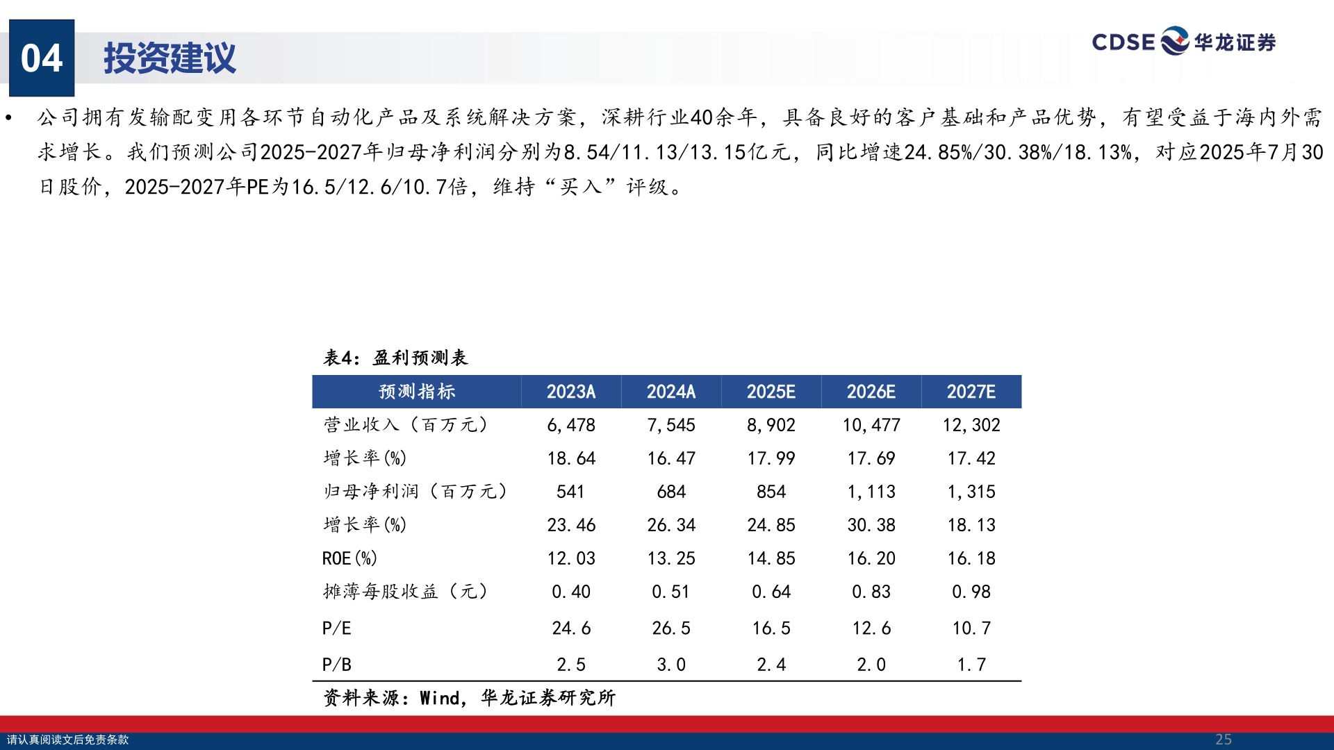 怎样理解04?