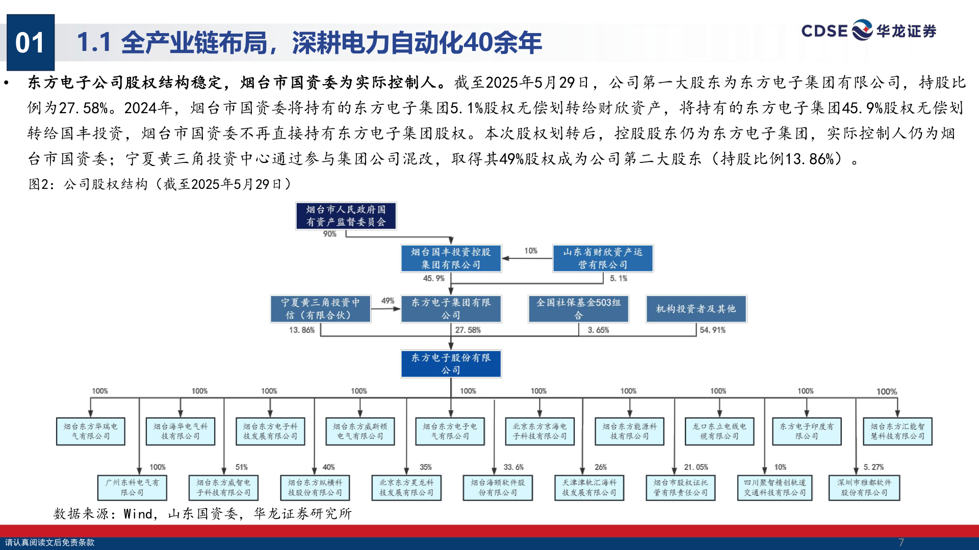 各位网友请教一下01