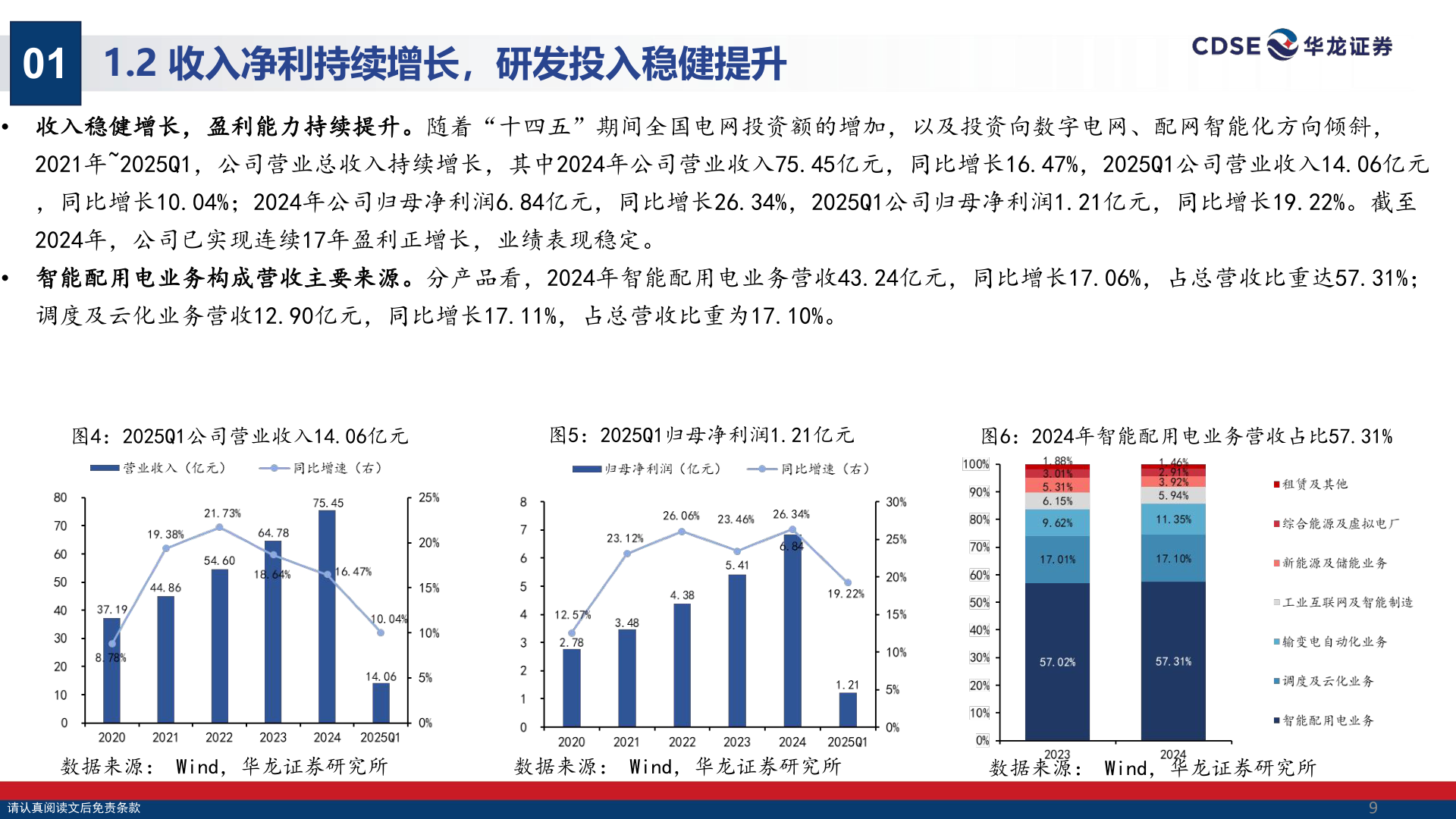 各位网友请教一下01