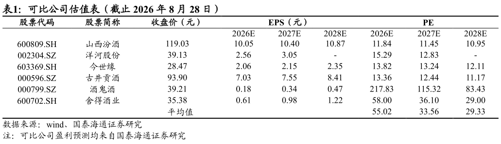 我想了解一下可比公司估值表（截止 2026 年 8 月 28 日）