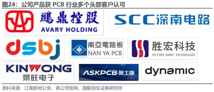 请问一下公司产品获 PCB 行业多个头部客户认可?