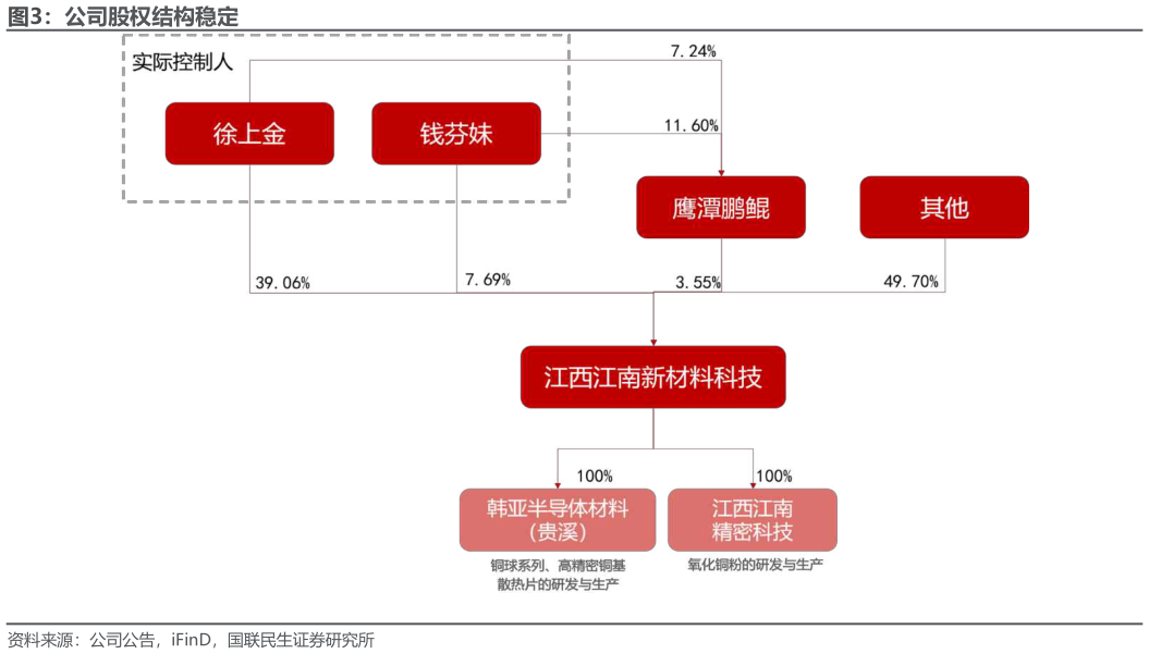 如何了解公司股权结构稳定?