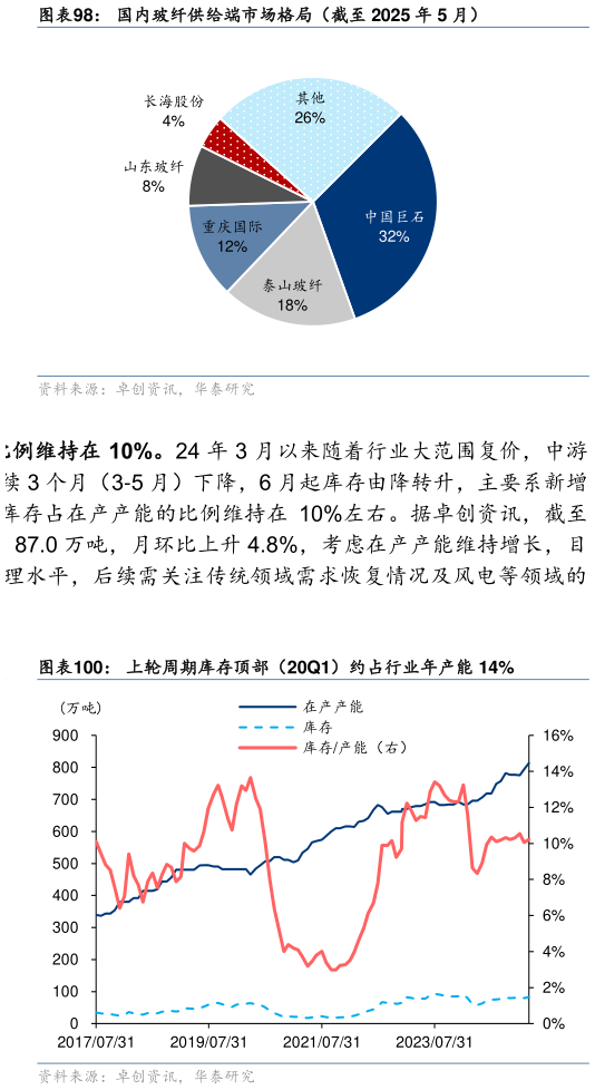 我想了解一下国内玻纤供给端市场格局（截至 2025 年 5 月）