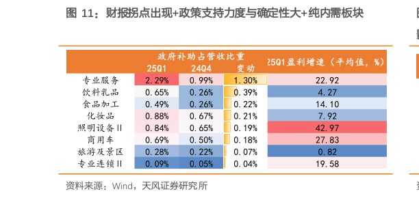 咨询大家财报拐点出现政策支持力度与确定性大纯内需板块