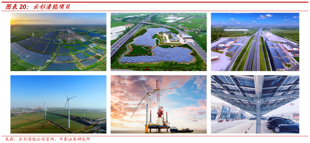 你知道云杉清能项目