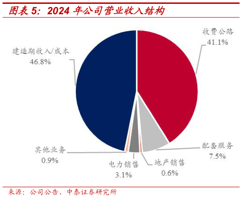你知道2024 年公司营业收入结构