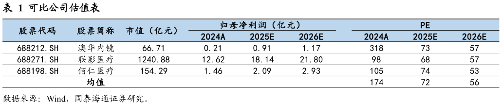 谁能回答可比公司估值表
