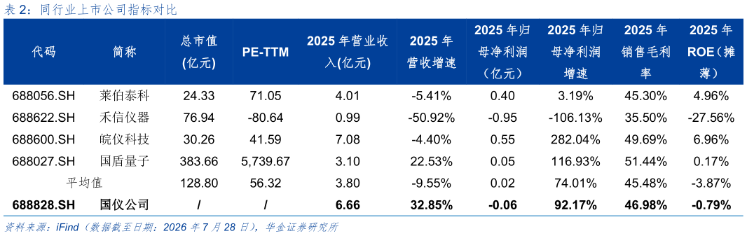 我想了解一下同行业上市公司指标对比
