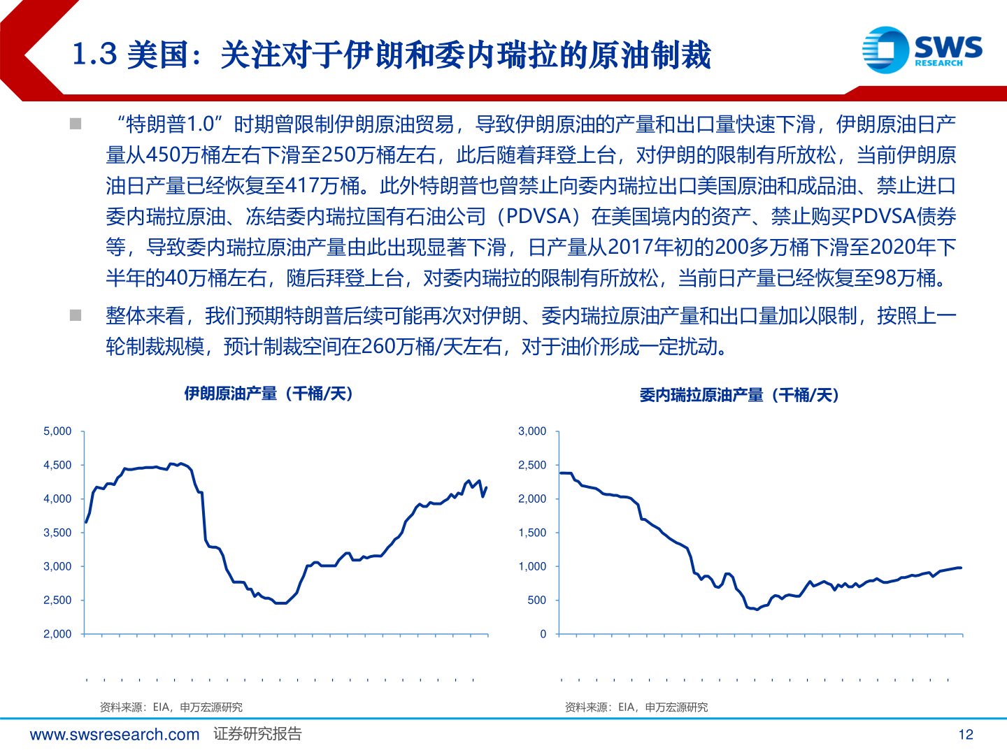谁能回答1.3 美国：关注对于伊朗和委内瑞拉的原油制裁