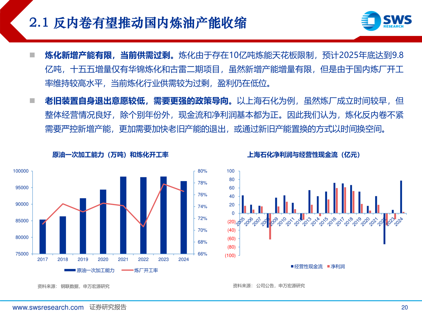 一起讨论下2.1 反内卷有望推动国内炼油产能收缩