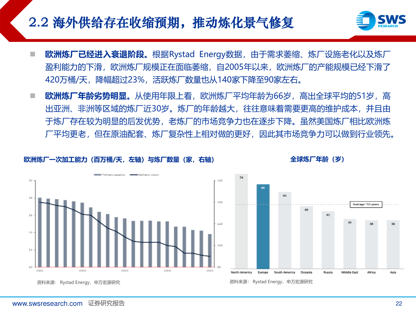 咨询大家2.2 海外供给存在收缩预期，推动炼化景气修复