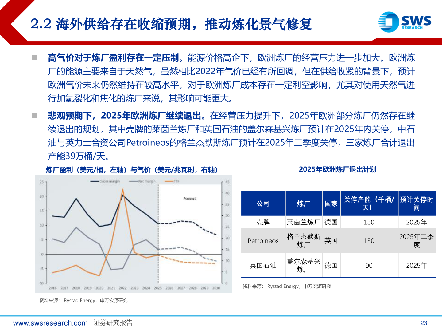 怎样理解2.2 海外供给存在收缩预期，推动炼化景气修复