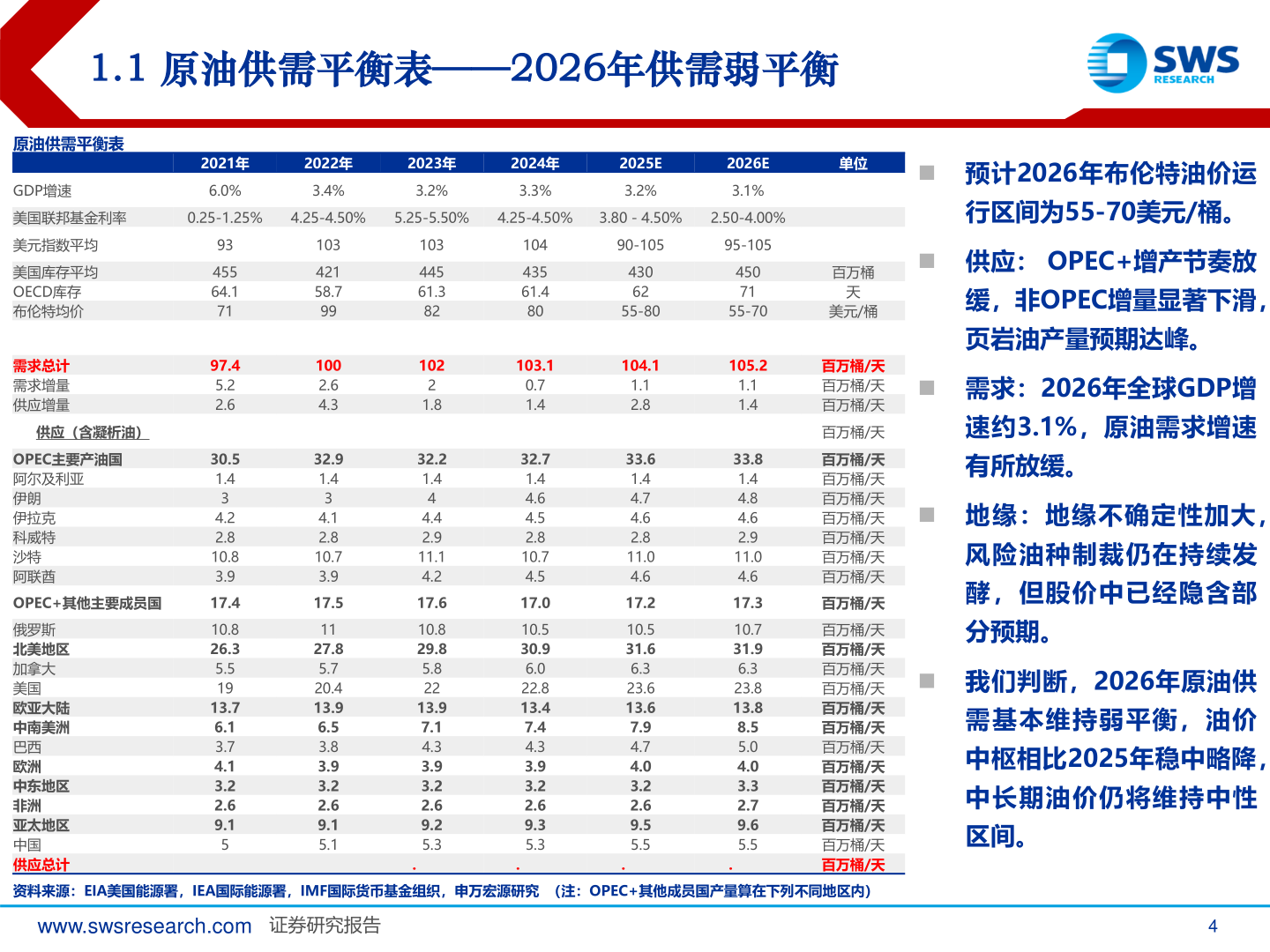 如何才能1.1 原油供需平衡表——2026年供需弱平衡