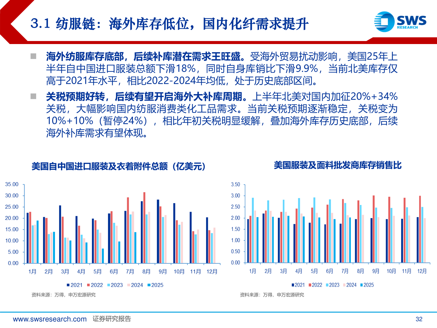 想问下各位网友3.1 纺服链：海外库存低位，国内化纤需求提升