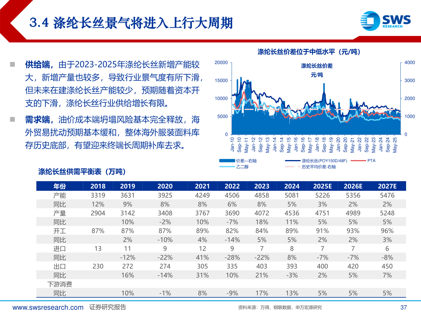 如何解释3.4 涤纶长丝景气将进入上行大周期