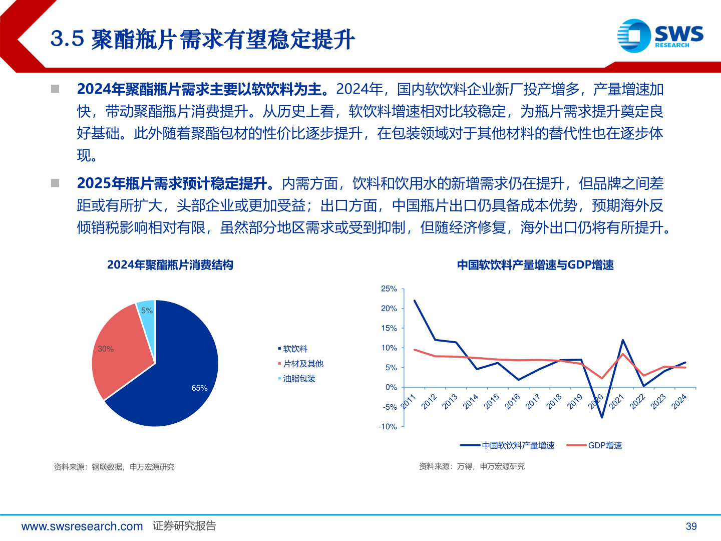 咨询下各位3.5 聚酯瓶片需求有望稳定提升