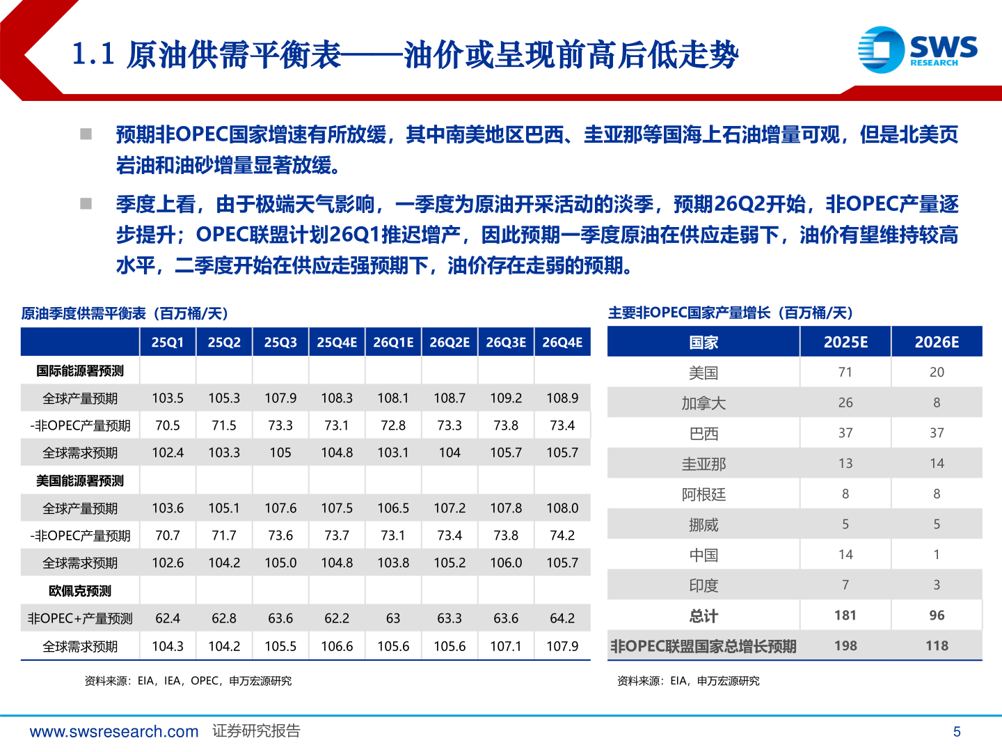 如何看待1.1 原油供需平衡表——油价或呈现前高后低走势