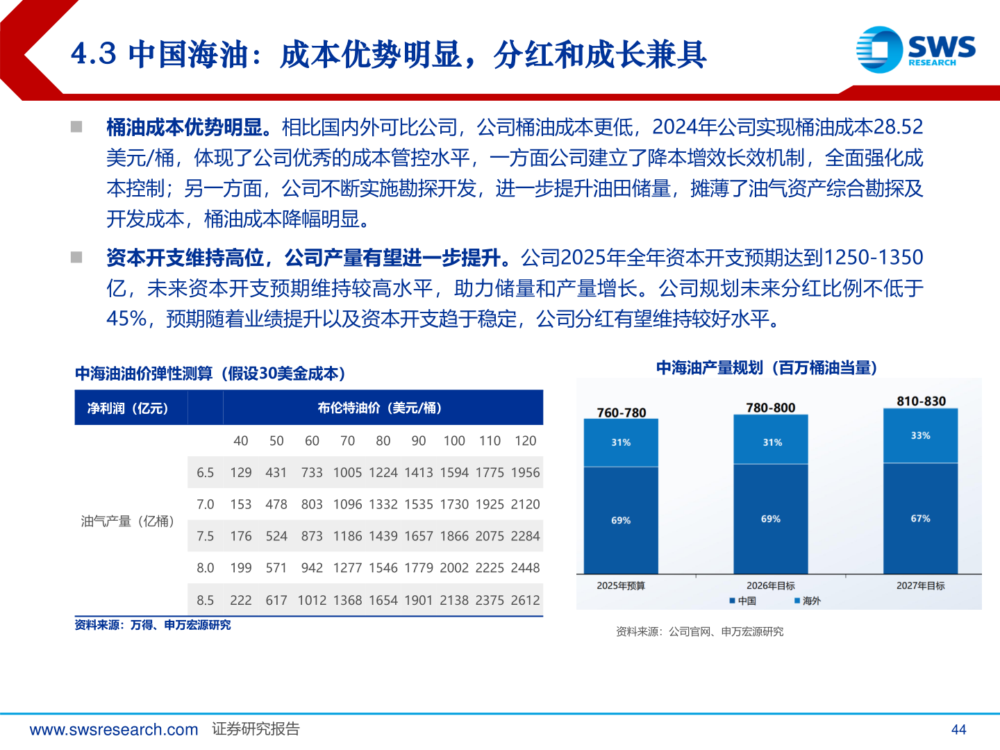 我想了解一下4.3 中国海油：成本优势明显，分红和成长兼具