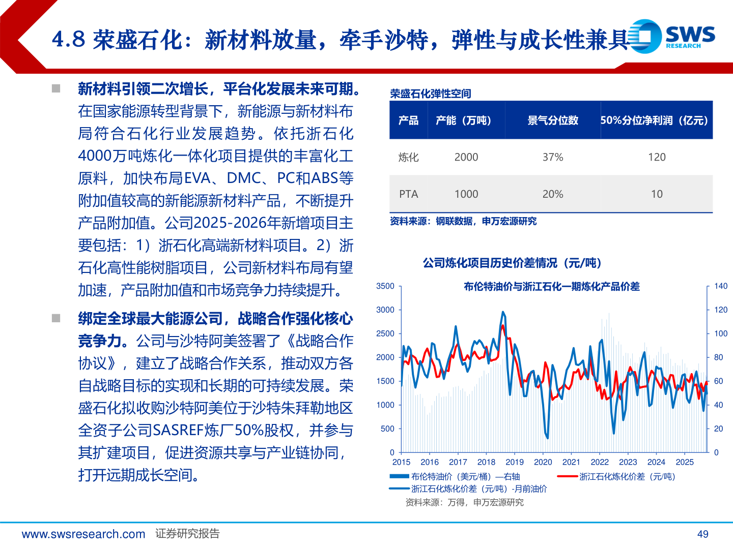 各位网友请教一下4.8 荣盛石化：新材料放量，牵手沙特，弹性与成长性兼具