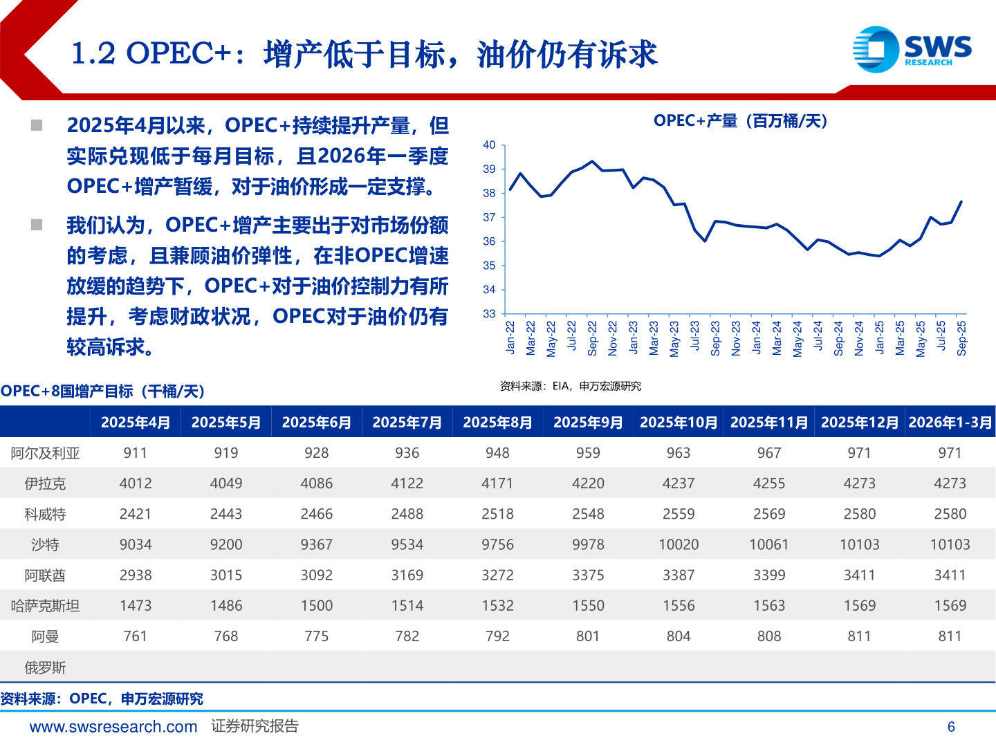 各位网友请教一下1.2 OPEC+：增产低于目标，油价仍有诉求