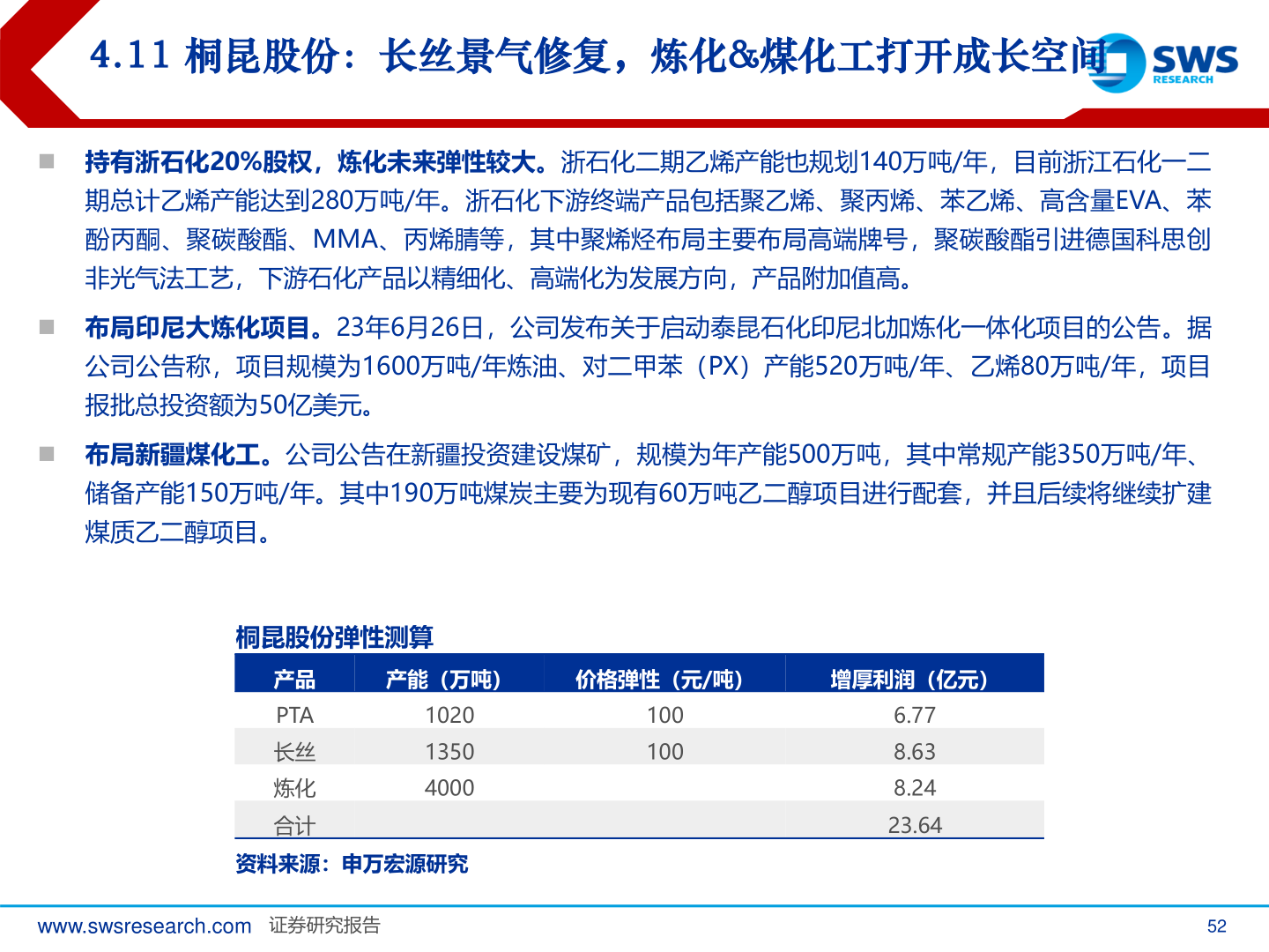 如何解释4.11 桐昆股份：长丝景气修复，炼化&煤化工打开成长空间