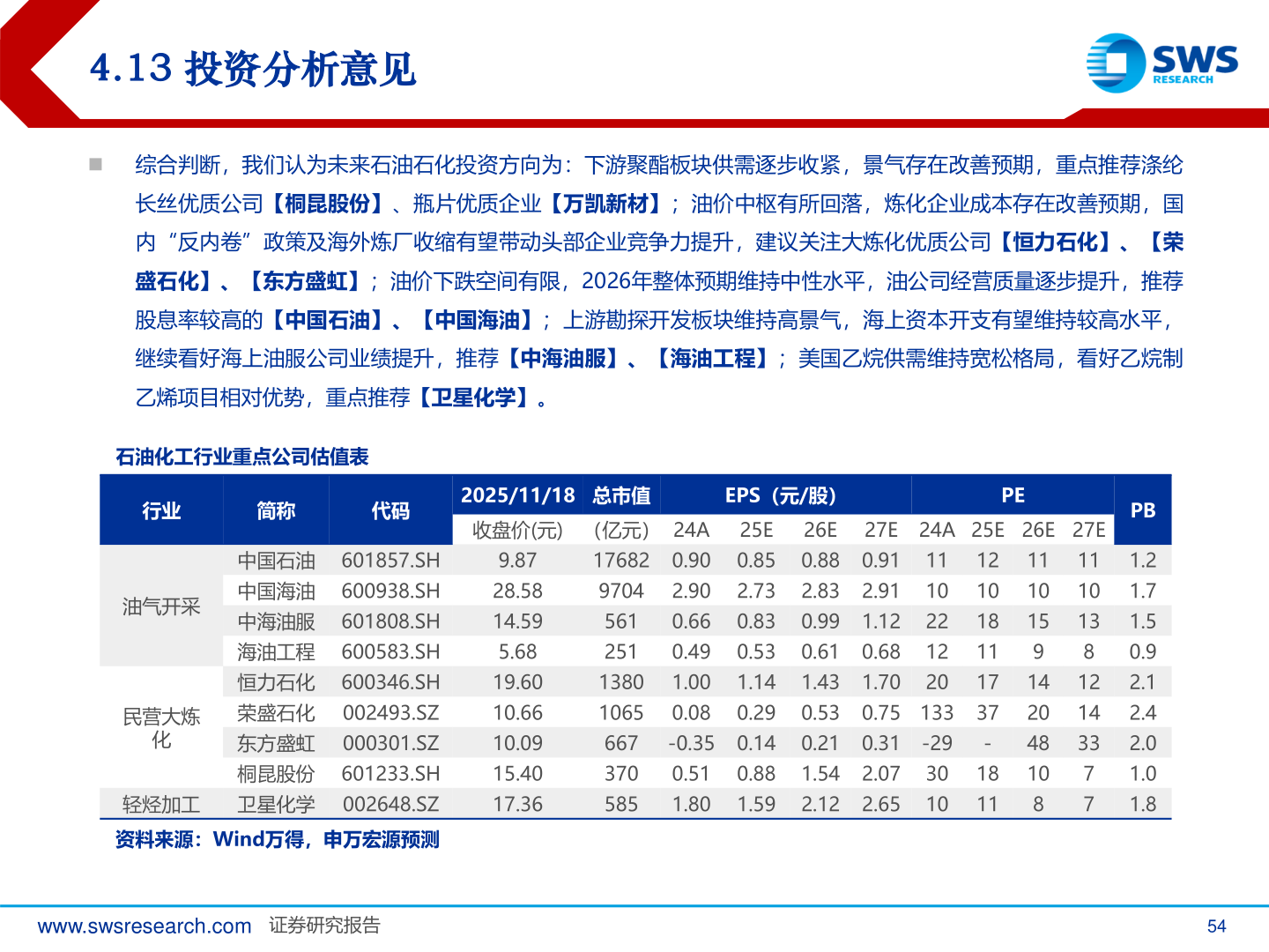 谁能回答4.13 投资分析意见