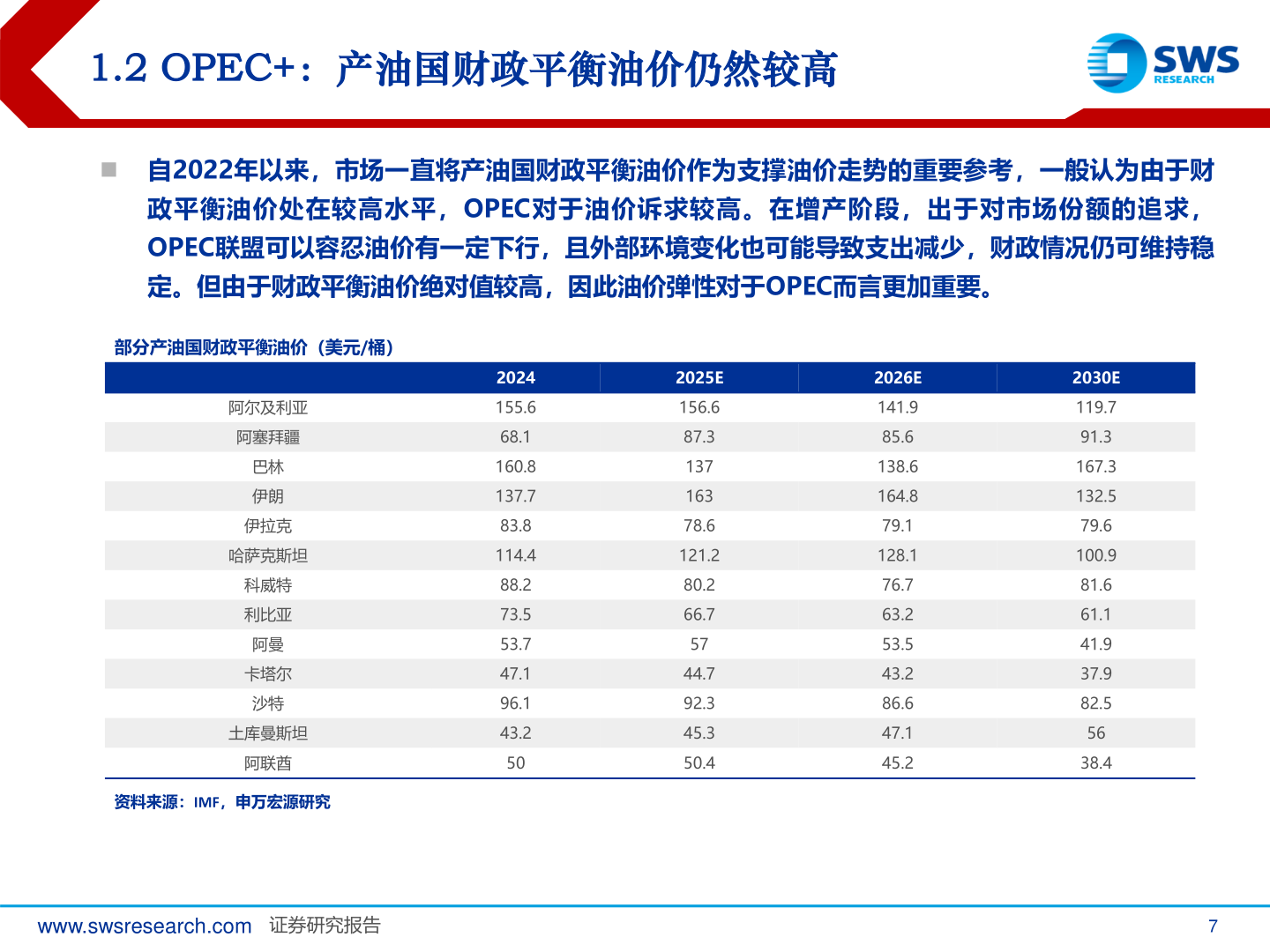 如何解释1.2 OPEC+：产油国财政平衡油价仍然较高